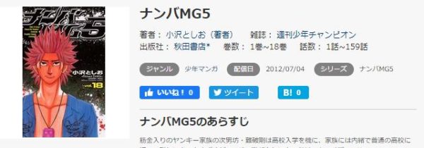 ナンバMG52